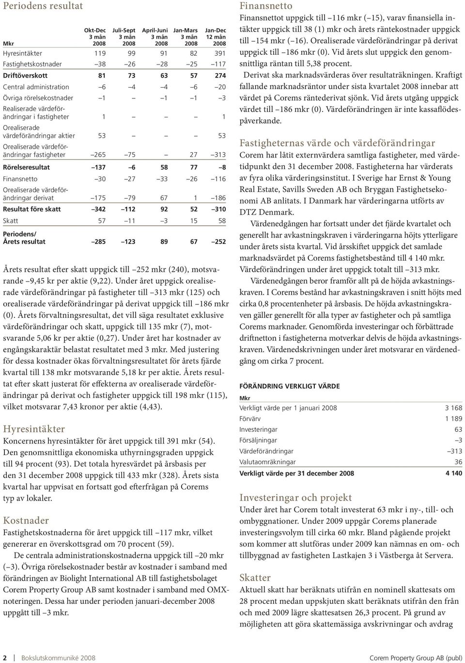 Rörelseresultat 137 6 58 77 8 Finansnetto 30 27 33 26 116 Orealiserade värdeförändringar derivat 175 79 67 1 186 Resultat före skatt 342 112 92 52 310 Skatt 57 11 3 15 58 Periodens/ Årets resultat