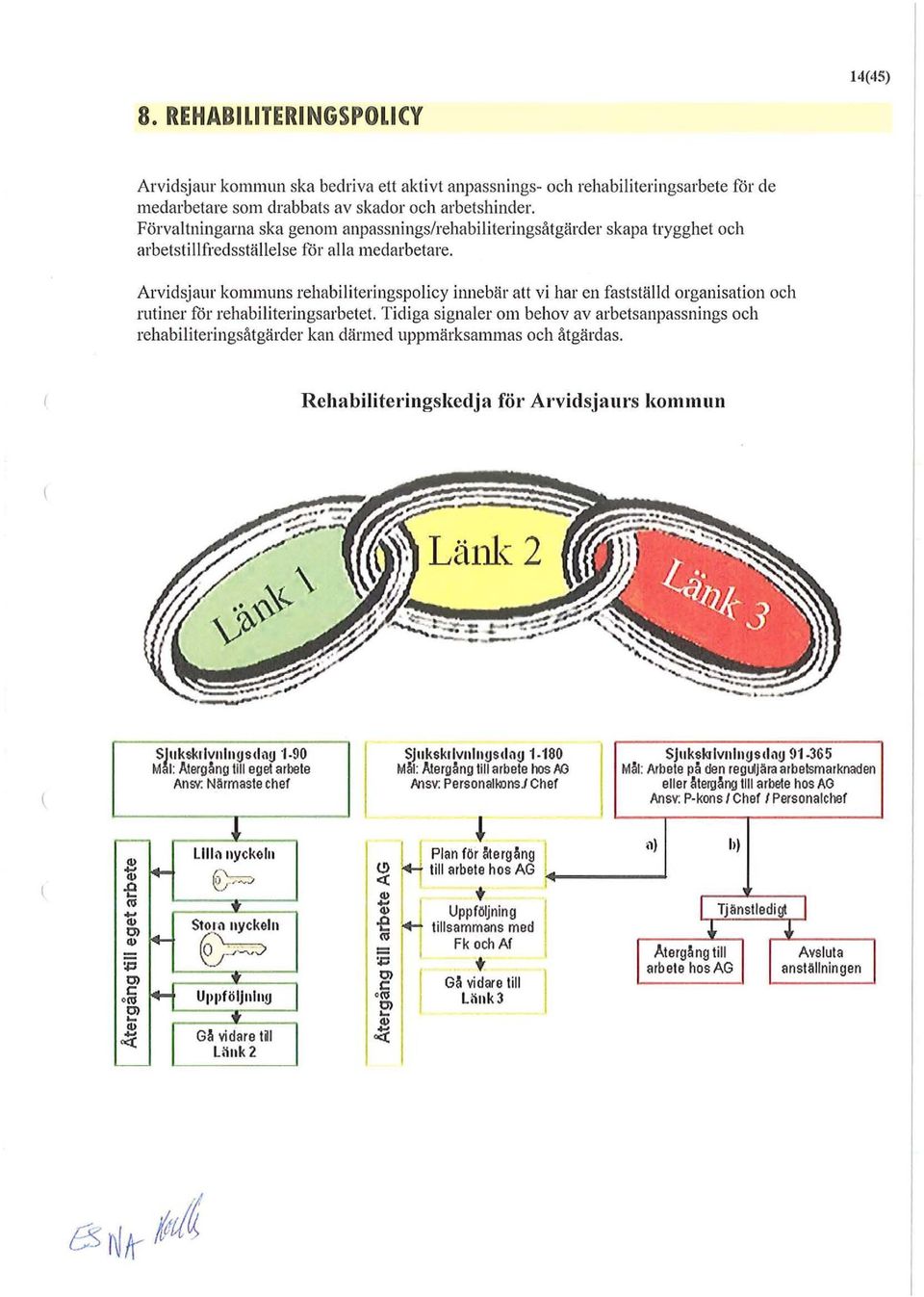 Arvidsjaur kommuns rehabiliteringspolicy innebär att vi har en fastställd organisation och rutiner för rehabiliteringsarbetet.