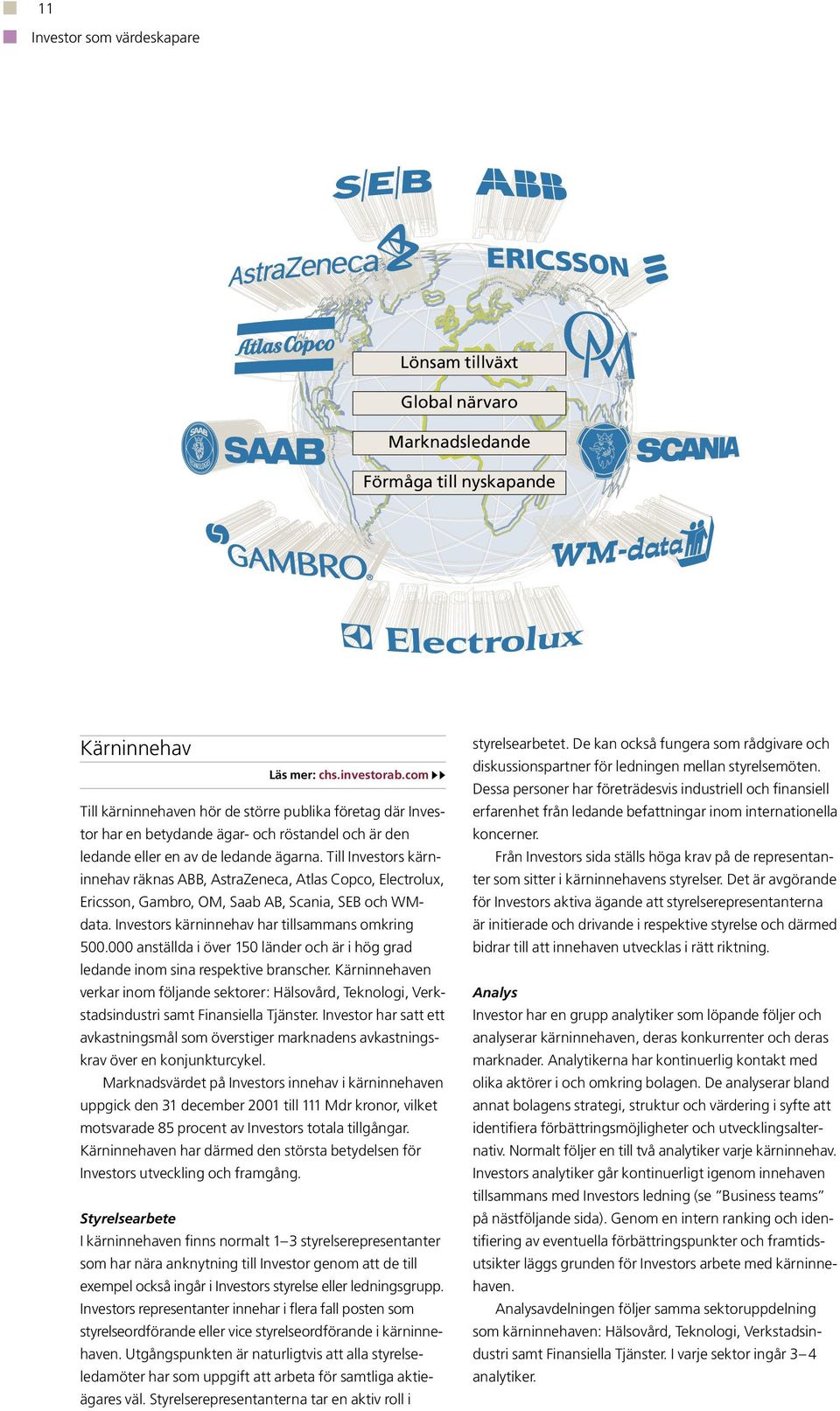 Till Investors kärninnehav räknas ABB, AstraZeneca, Atlas Copco, Electrolux, Ericsson, Gambro, OM, Saab AB, Scania, SEB och WMdata. Investors kärninnehav har tillsammans omkring 500.