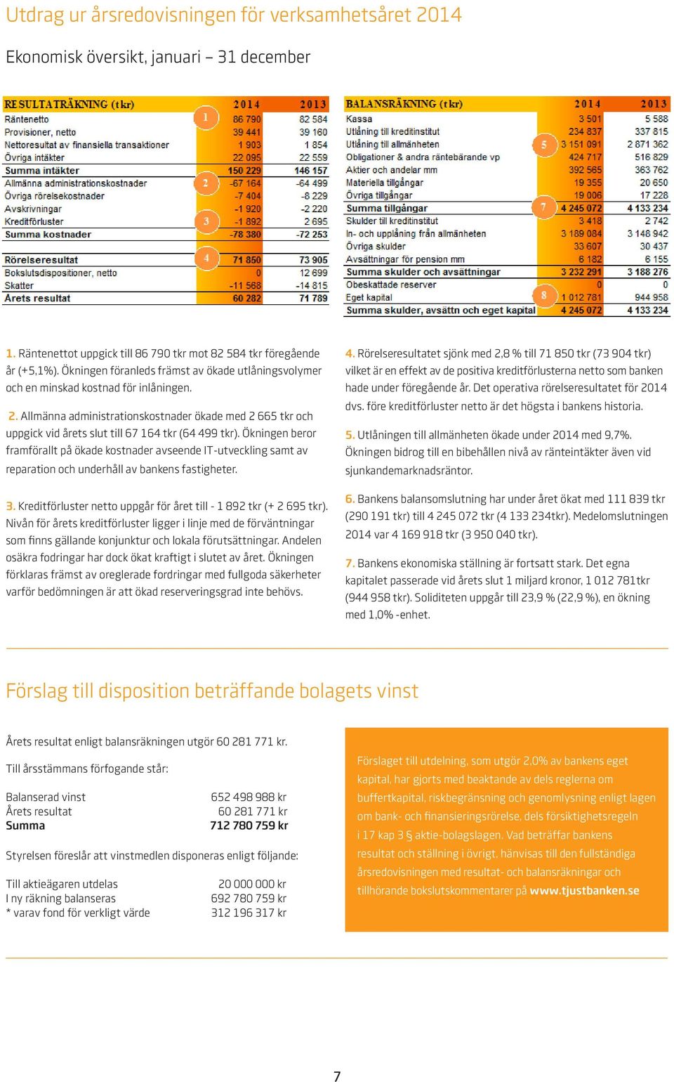 Allmänna administrationskostnader ökade med 2 665 tkr och uppgick vid årets slut till 67 164 tkr (64 499 tkr).