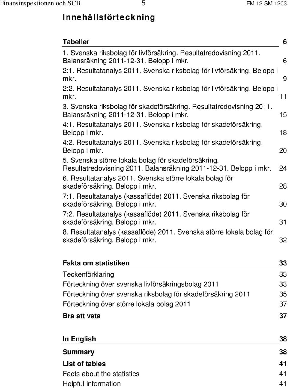 Resultatredovisning 211. Balansräkning 211-12-31. Belopp i mkr. 15 4:1. Resultatanalys 211. Svenska riksbolag för skadeförsäkring. Belopp i mkr. 18 4:2. Resultatanalys 211. Svenska riksbolag för skadeförsäkring. Belopp i mkr. 2 5.