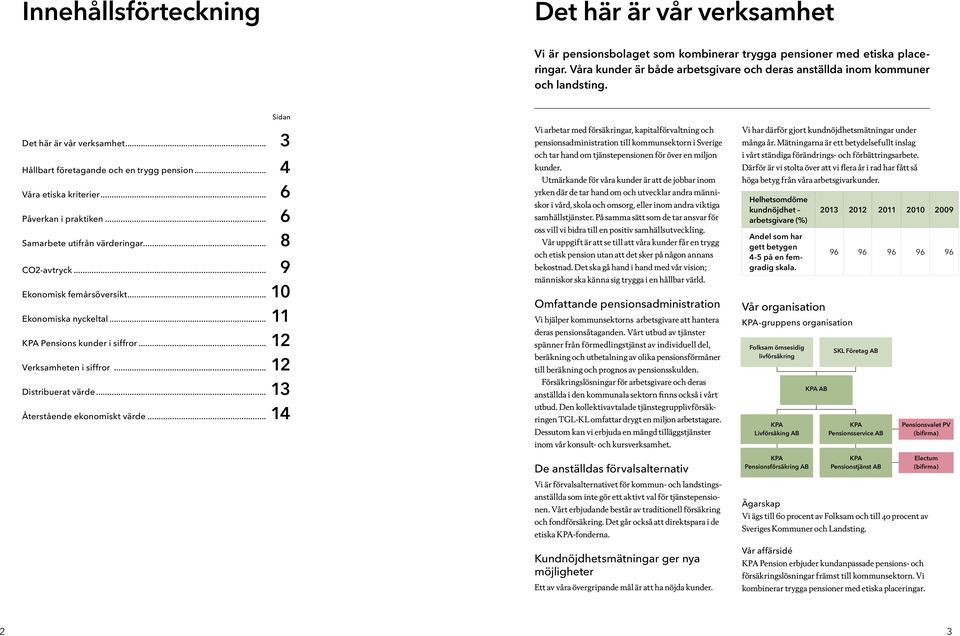 .. 6 Påverkan i praktiken... 6 Samarbete utifrån värderingar... 8 CO2-avtryck... 9 Ekonomisk femårsöversikt... 10 Ekonomiska nyckeltal... 11 KPA Pensions kunder i siffror... 12 Verksamheten i siffror.