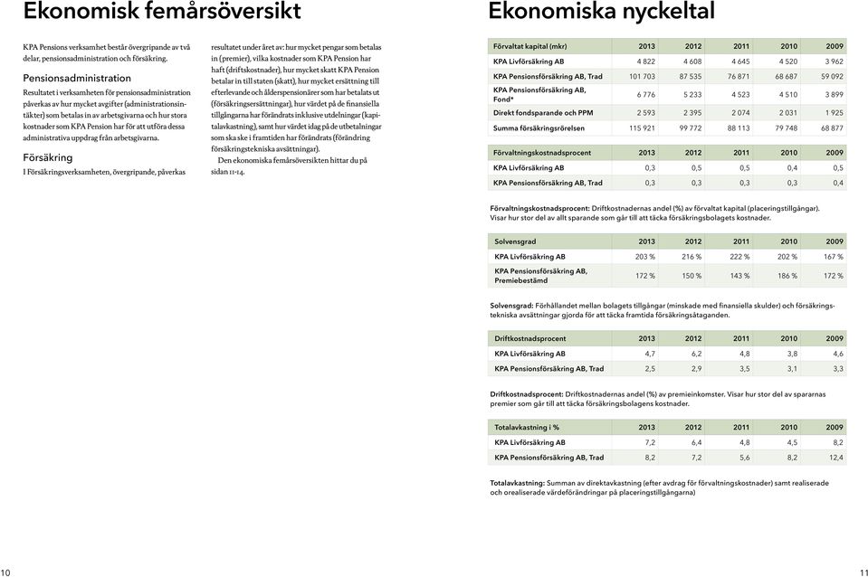 Pension har för att utföra dessa administrativa uppdrag från arbetsgivarna.