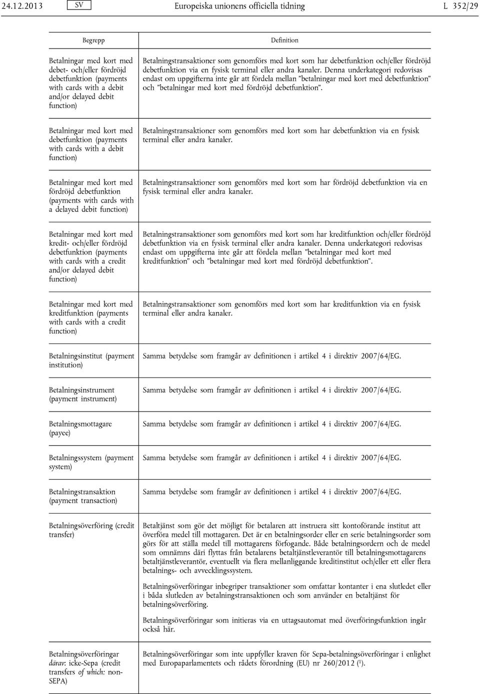 Definition Betalningstransaktioner som genomförs med kort som har debetfunktion och/eller fördröjd debetfunktion via en fysisk terminal eller andra kanaler.