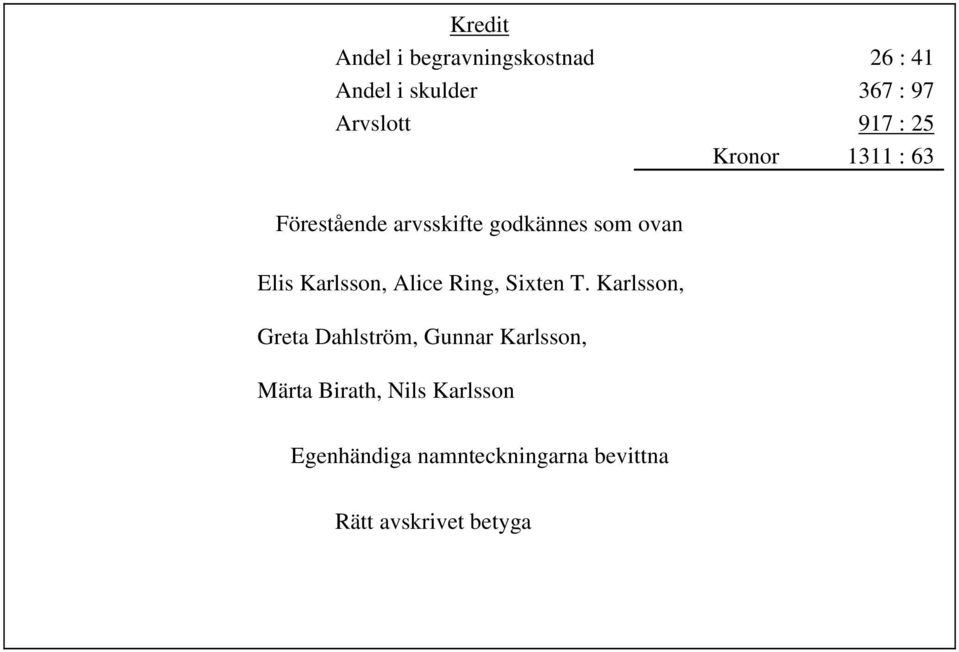 Karlsson, Greta Dahlström, Gunnar Karlsson, Märta
