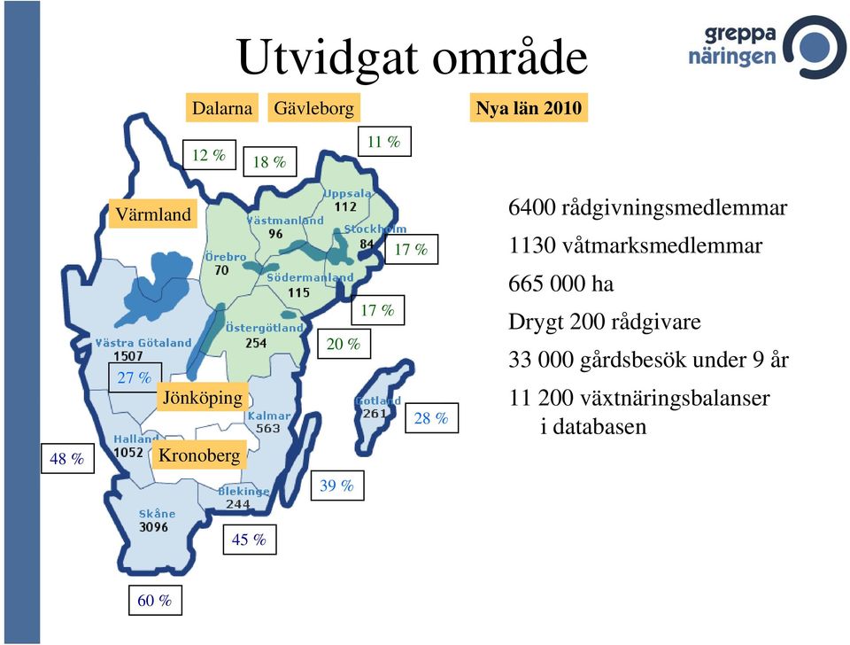 Jönköping Kronoberg 17 % 20 % 28 % 665 000 ha Drygt 200 rådgivare 33