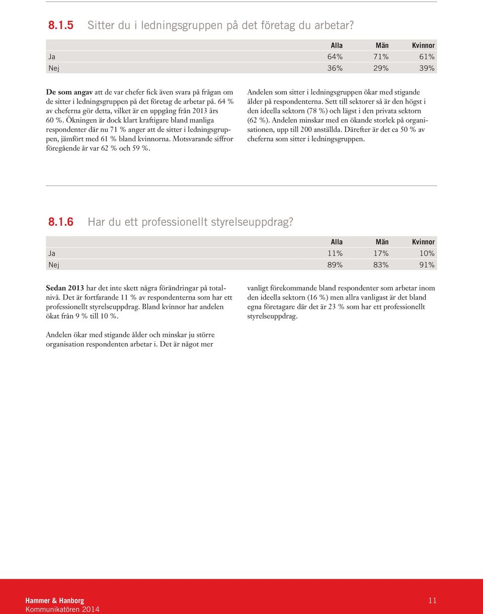 64 % av cheferna gör detta, vilket är en uppgång från 2013 års 60 %.