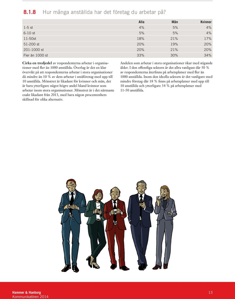 organisationer med fler än 1000 anställda. Överlag är det en klar övervikt på att respondenterna arbetar i stora organisationer då mindre än 10 % av dem arbetar i småföretag med upp till 10 anställda.