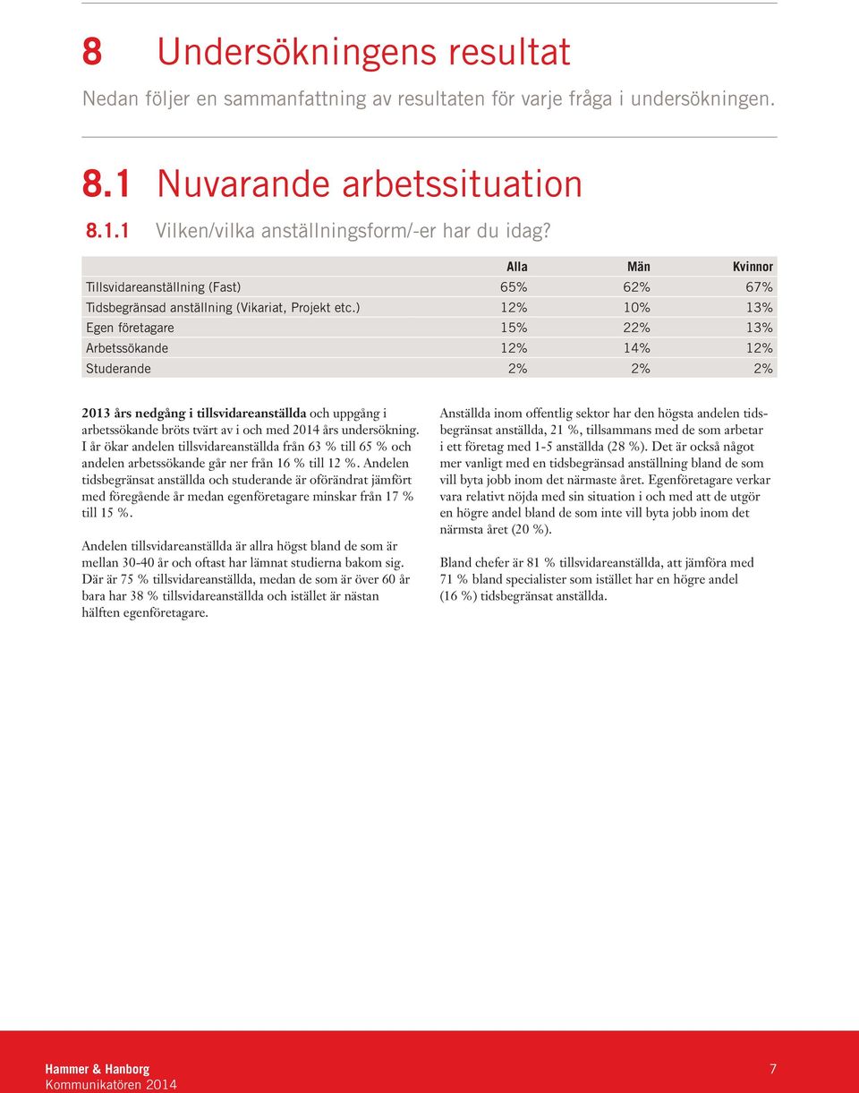 ) 12% 10% 13% Egen företagare 15% 22% 13% Arbetssökande 12% 14% 12% Studerande 2% 2% 2% 2013 års nedgång i tillsvidareanställda och uppgång i arbetssökande bröts tvärt av i och med 2014 års