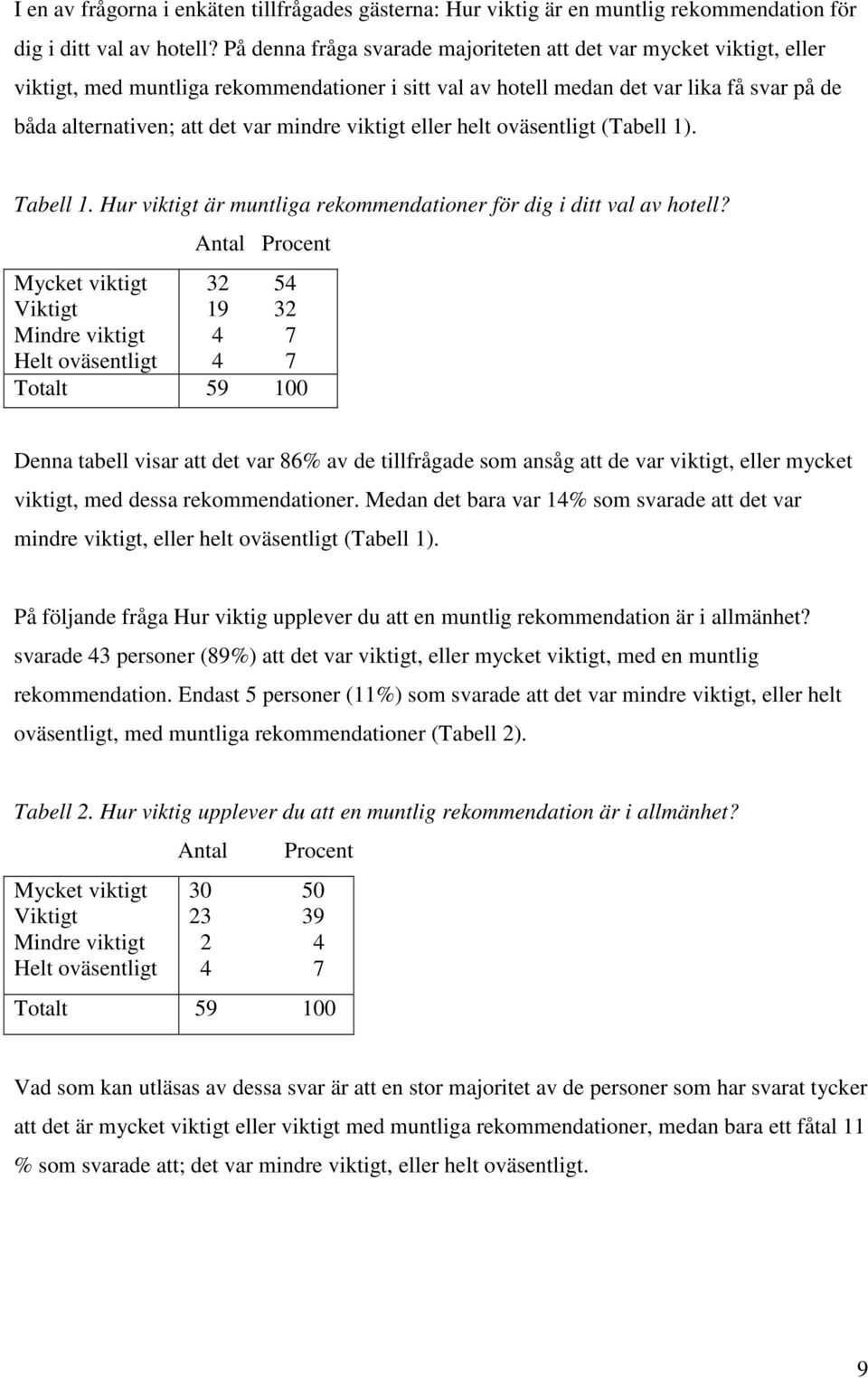 viktigt eller helt oväsentligt (Tabell 1). Tabell 1. Hur viktigt är muntliga rekommendationer för dig i ditt val av hotell?