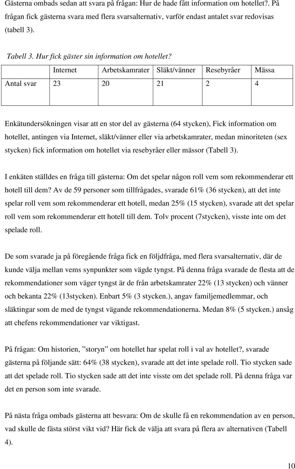 Internet Arbetskamrater Släkt/vänner Resebyråer Mässa Antal svar 23 20 21 2 4 Enkätundersökningen visar att en stor del av gästerna (64 stycken), Fick information om hotellet, antingen via Internet,