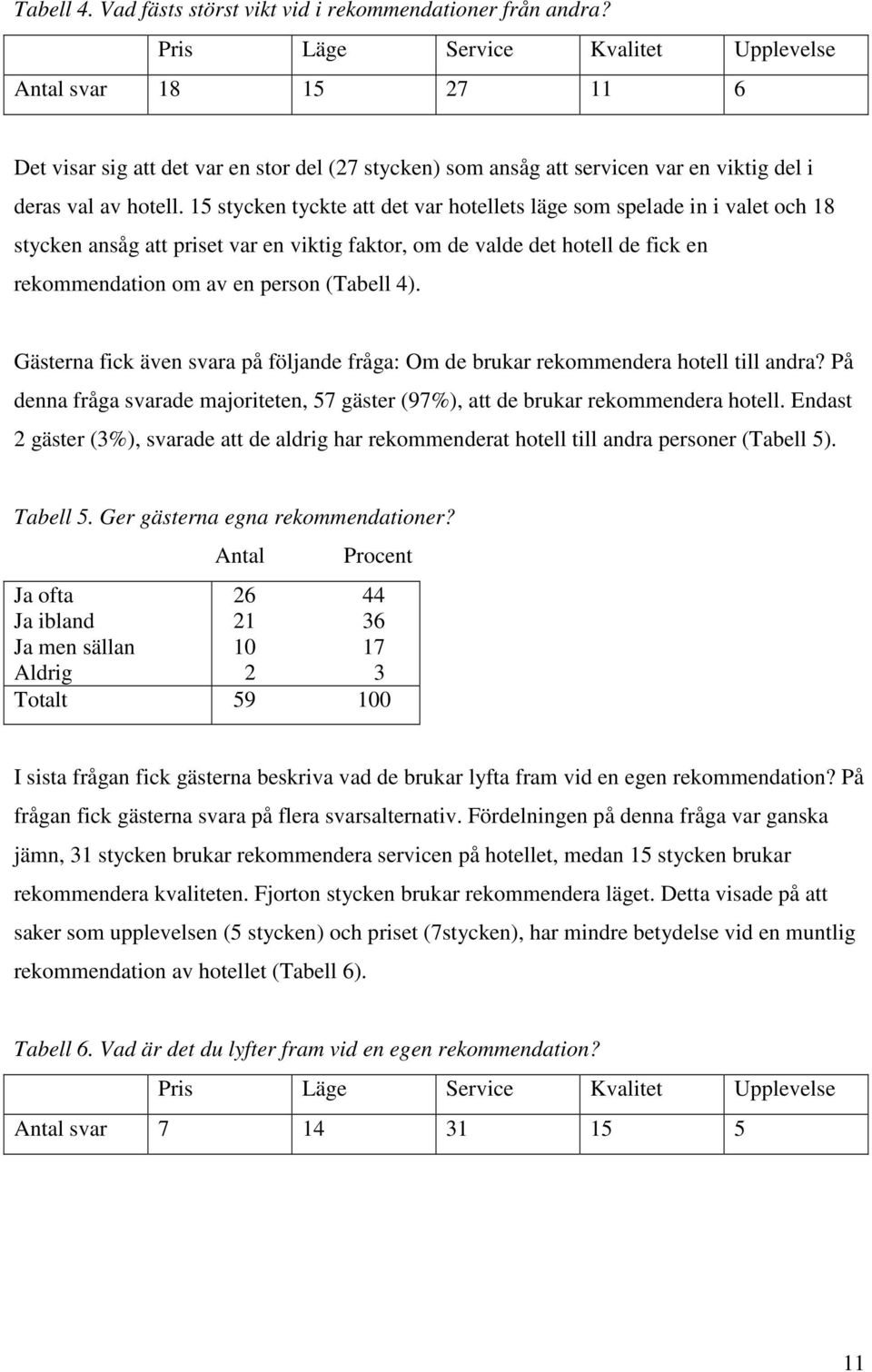 15 stycken tyckte att det var hotellets läge som spelade in i valet och 18 stycken ansåg att priset var en viktig faktor, om de valde det hotell de fick en rekommendation om av en person (Tabell 4).