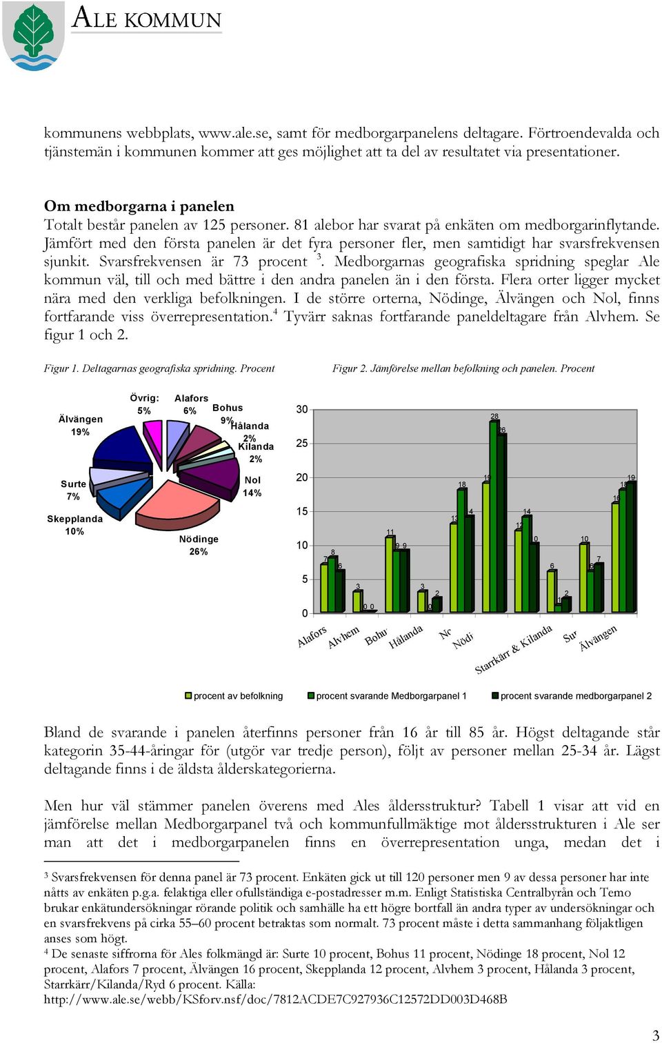 Jämfört med den första panelen är det fyra personer fler, men samtidigt har svarsfrekvensen sjunkit. Svarsfrekvensen är 73 procent 3.