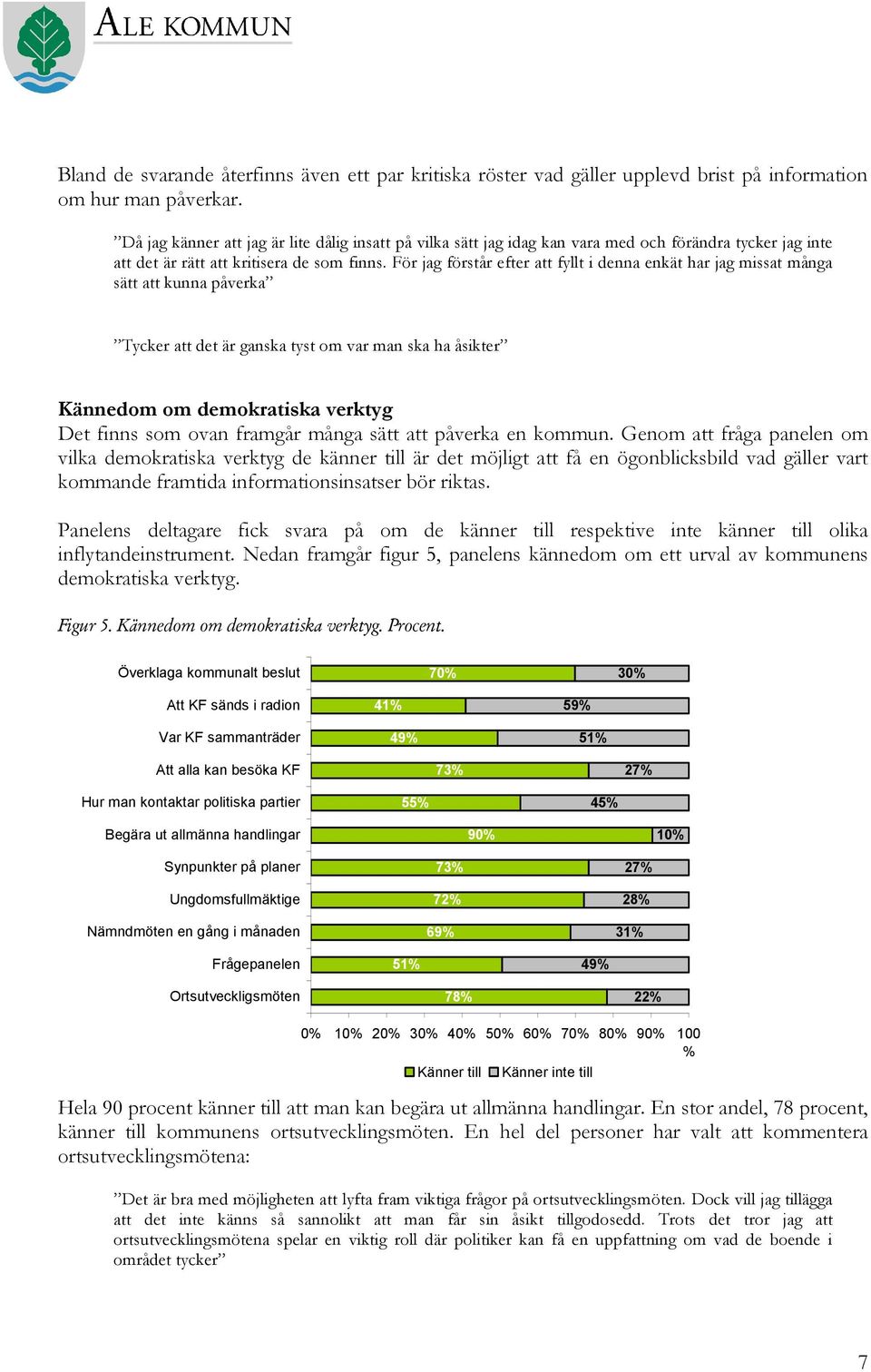 För jag förstår efter att fyllt i denna enkät har jag missat många sätt att kunna påverka Tycker att det är ganska tyst om var man ska ha åsikter Kännedom om demokratiska verktyg Det finns som ovan