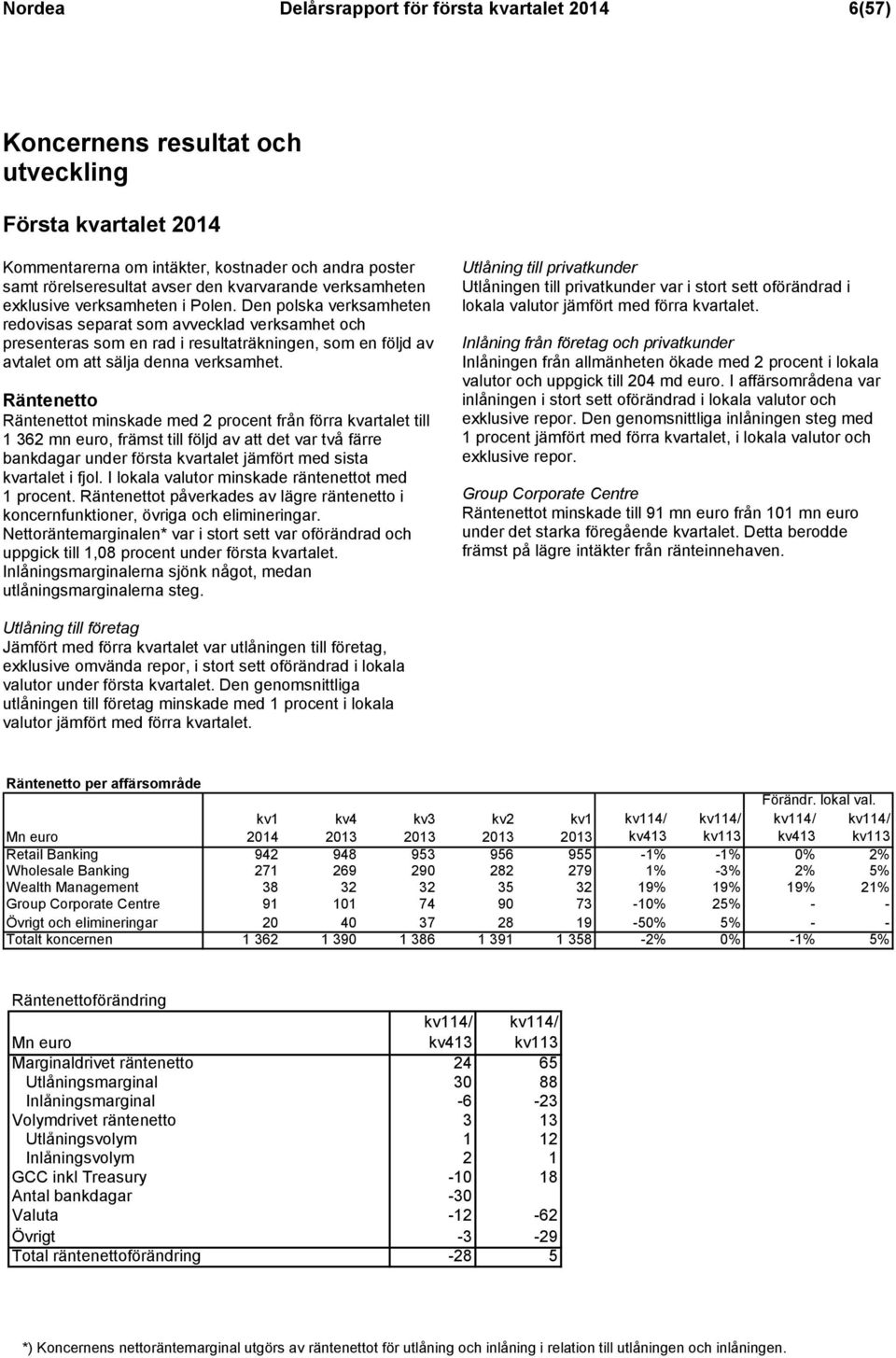 Den polska verksamheten redovisas separat som avvecklad verksamhet och presenteras som en rad i resultaträkningen, som en följd av avtalet om att sälja denna verksamhet.