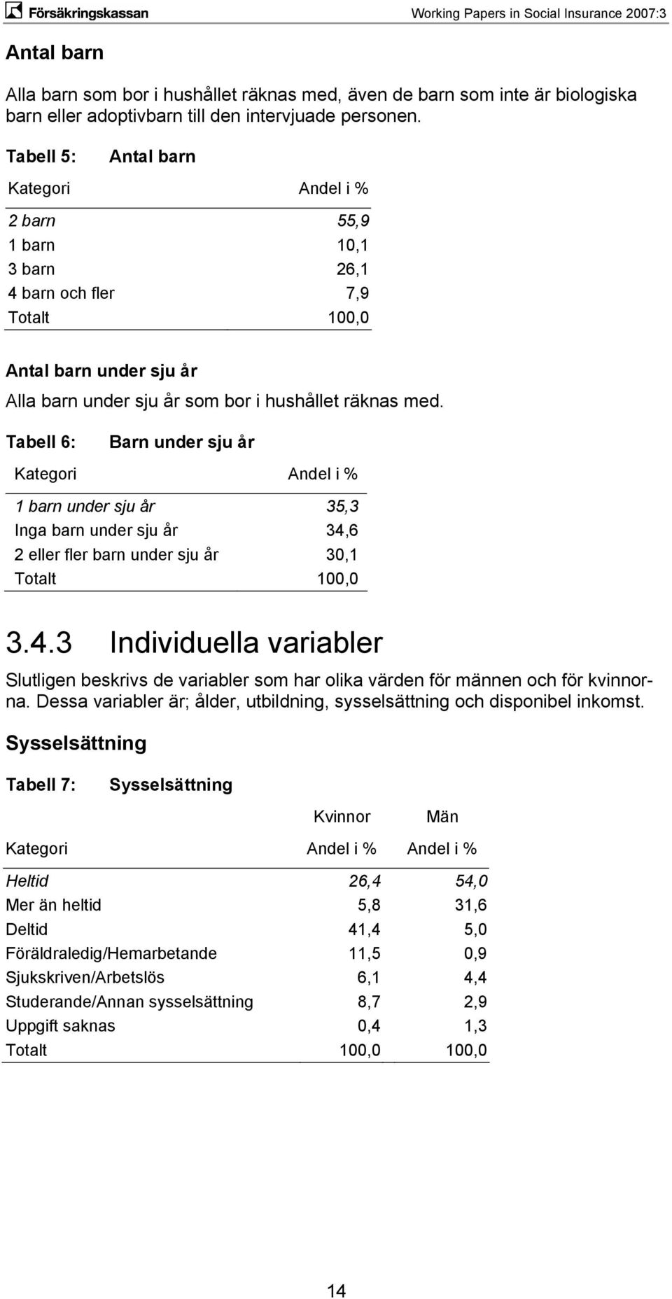 Tabell 6: Barn under sju år Kategori Andel i % 1 barn under sju år 35,3 Inga barn under sju år 34,