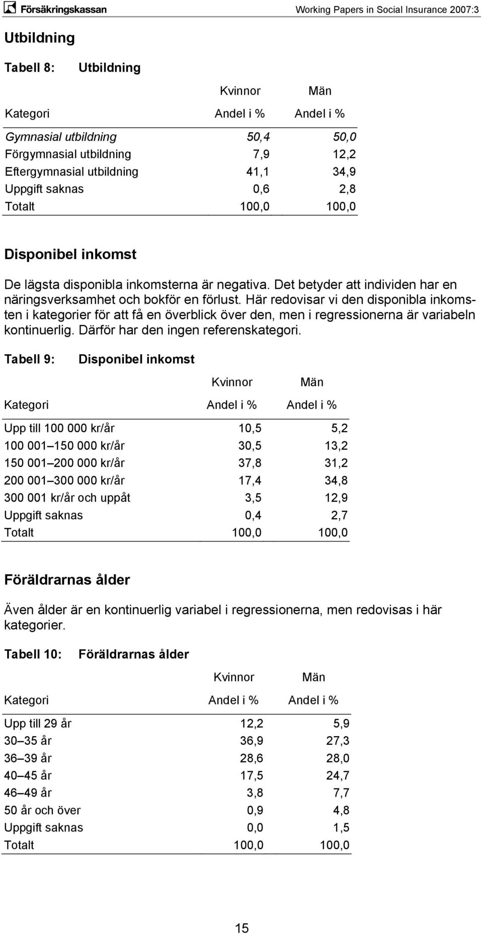 Här redovisar vi den disponibla inkomsten i kategorier för att få en överblick över den, men i regressionerna är variabeln kontinuerlig. Därför har den ingen referenskategori.