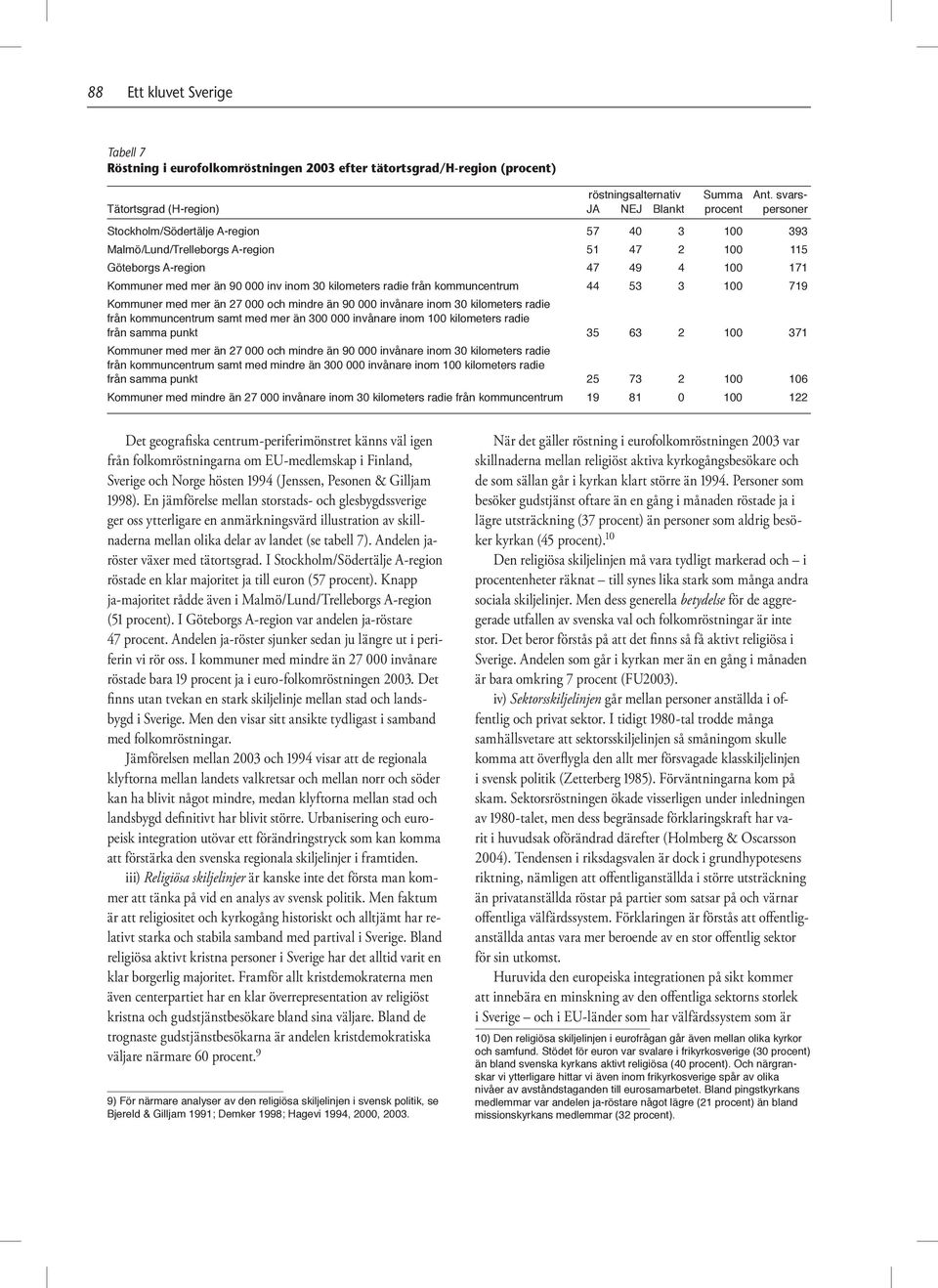 med mer än 90 000 inv inom 30 kilometers radie från kommuncentrum 44 53 3 100 719 Kommuner med mer än 27 000 och mindre än 90 000 invånare inom 30 kilometers radie från kommuncentrum samt med mer än