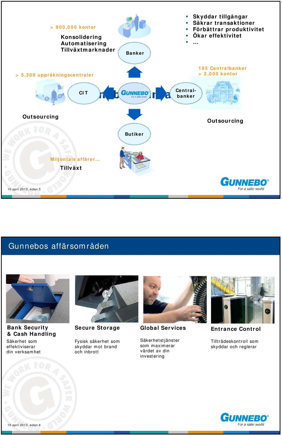 2013, sidan 5 Gunnebos affärsområden Bank Security & Cash Handling Säkerhet som effektiviserar din verksamhet Secure Storage Fysisk säkerhet som skyddar mot brand