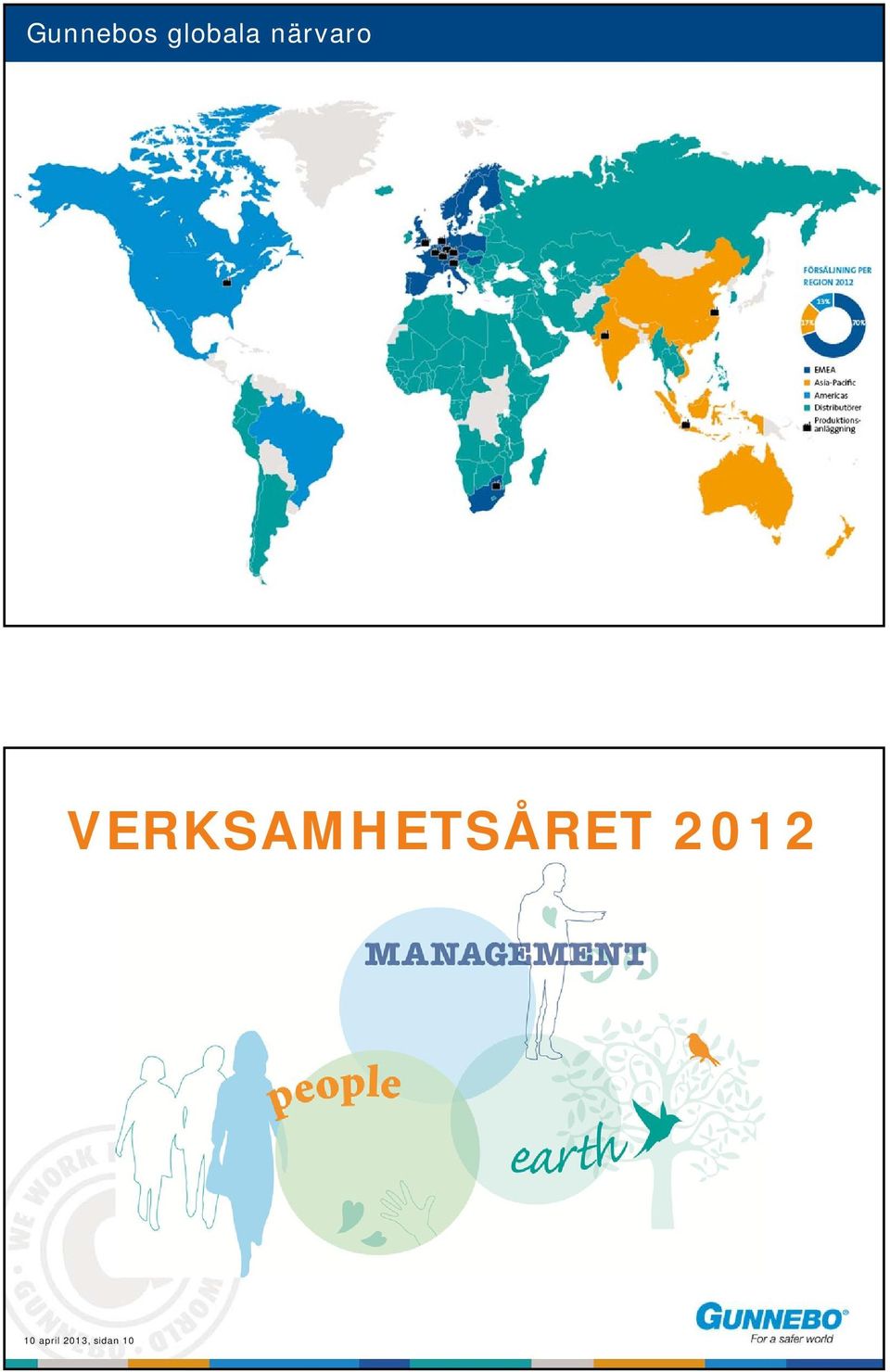 VERKSAMHETSÅRET