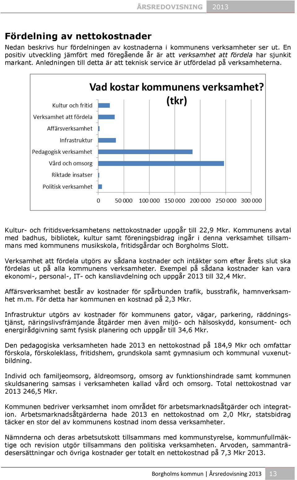 Kultur- och fritidsverksamhetens nettokostnader uppgår till 22,9 Mkr.