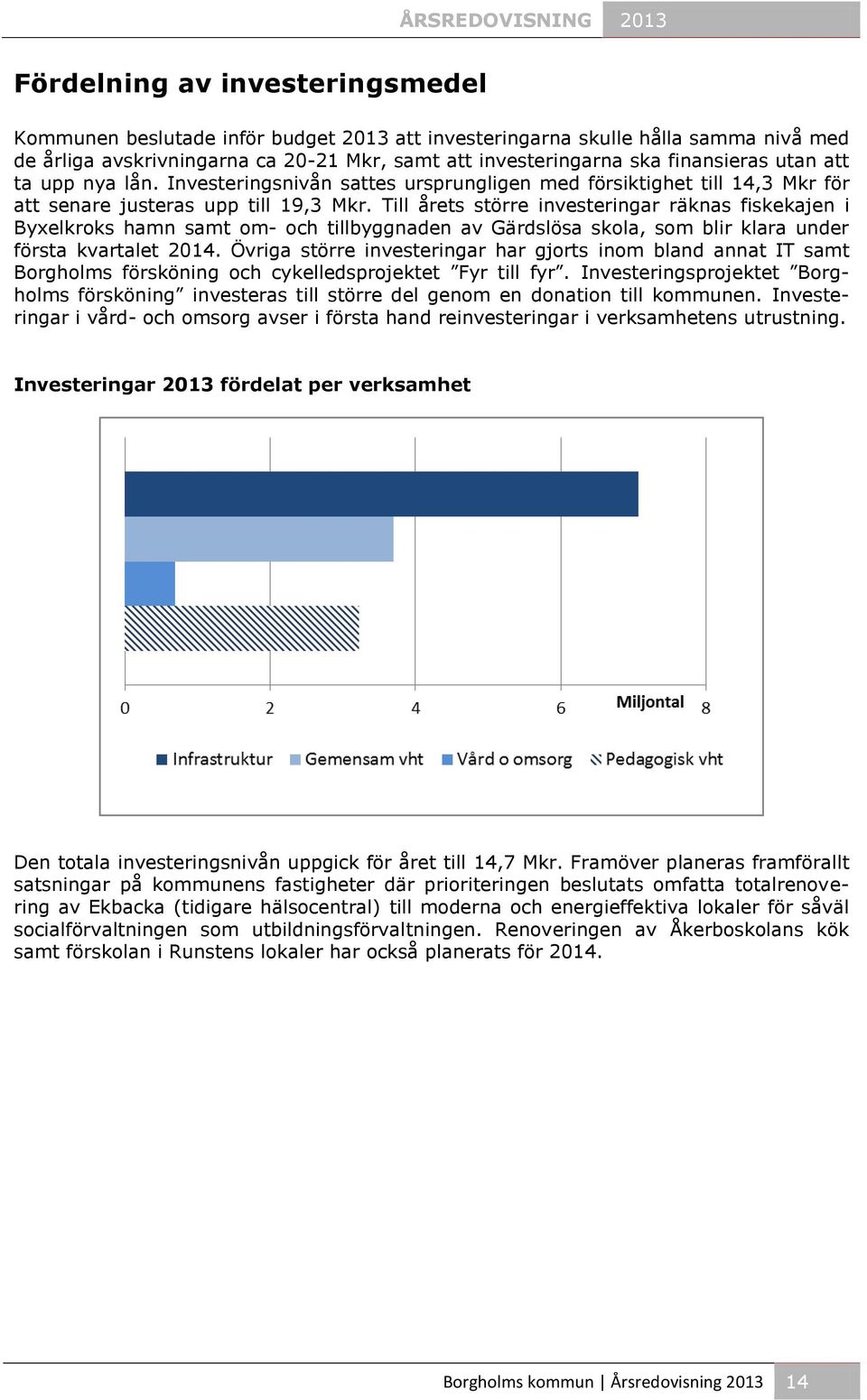 Till årets större investeringar räknas fiskekajen i Byxelkroks hamn samt om- och tillbyggnaden av Gärdslösa skola, som blir klara under första kvartalet 2014.