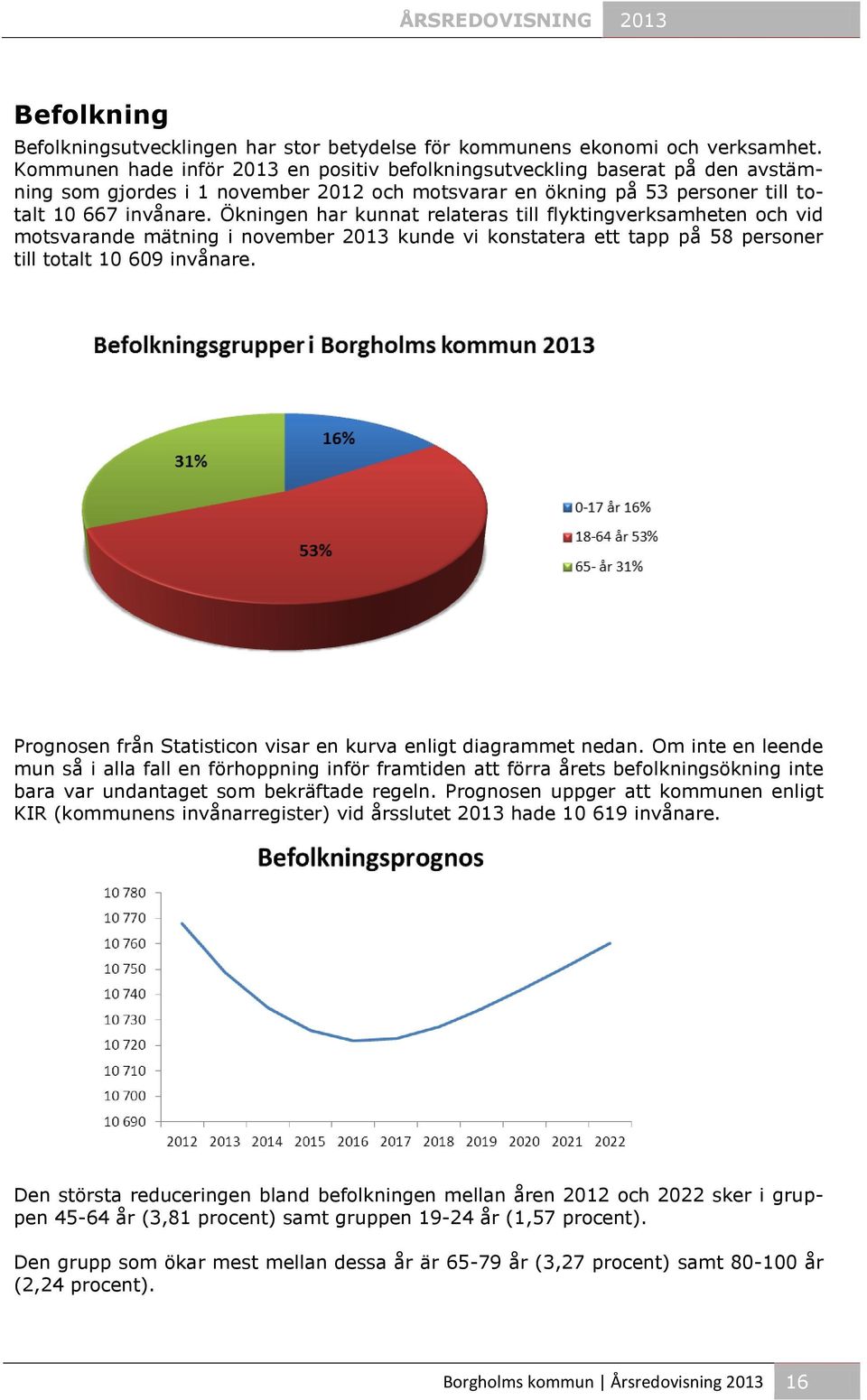 Ökningen har kunnat relateras till flyktingverksamheten och vid motsvarande mätning i november 2013 kunde vi konstatera ett tapp på 58 personer till totalt 10 609 invånare.