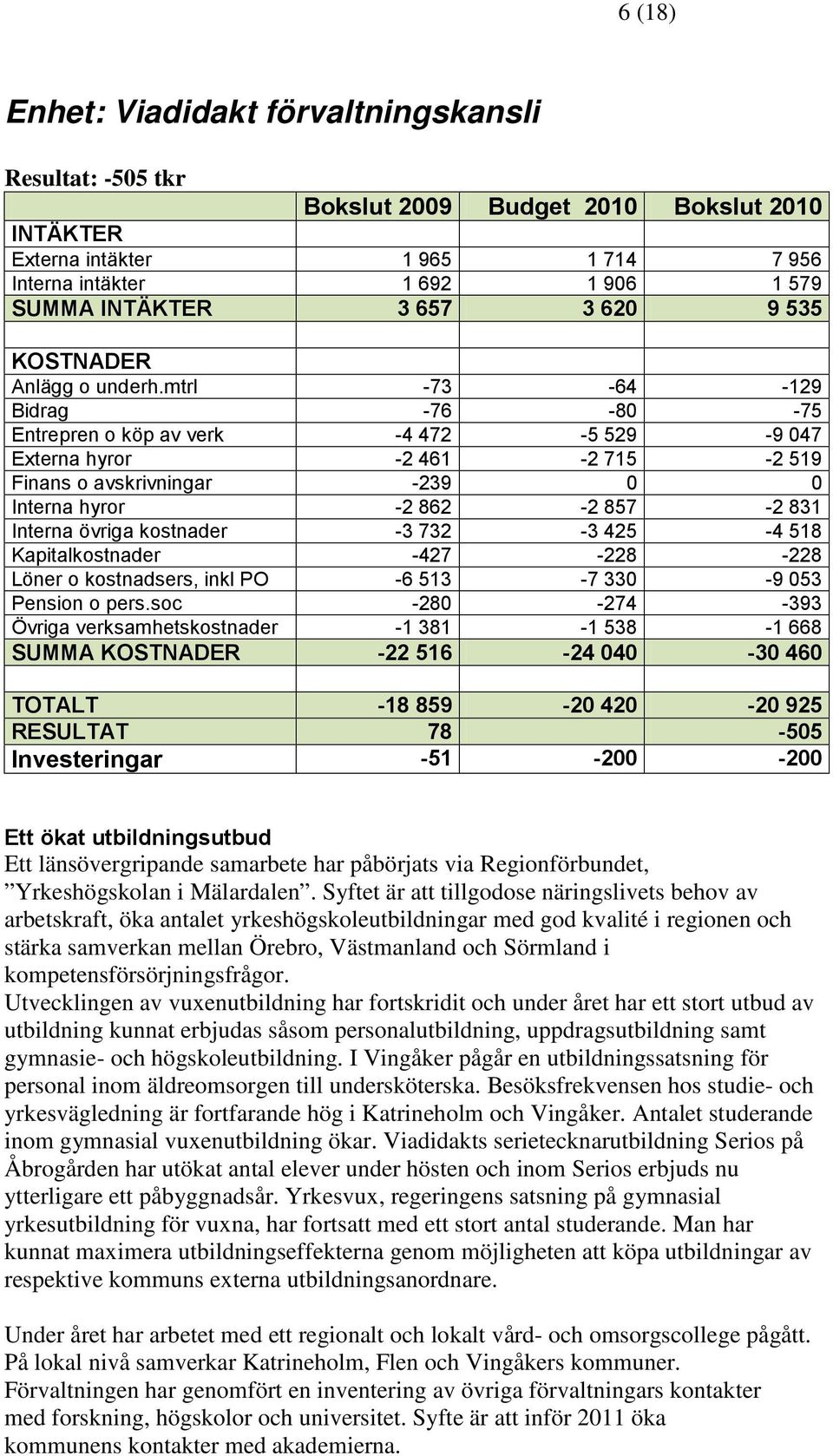 mtrl -73-64 -129 Bidrag -76-80 -75 Entrepren o köp av verk -4 472-5 529-9 047 Externa hyror -2 461-2 715-2 519 Finans o avskrivningar -239 0 0 Interna hyror -2 862-2 857-2 831 Interna övriga