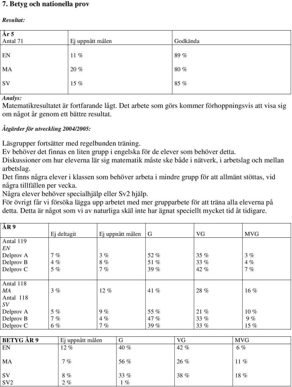 Ev behöver det finnas en liten grupp i engelska för de elever som behöver detta. Diskussioner om hur eleverna lär sig matematik måste ske både i nätverk, i arbetslag och mellan arbetslag.