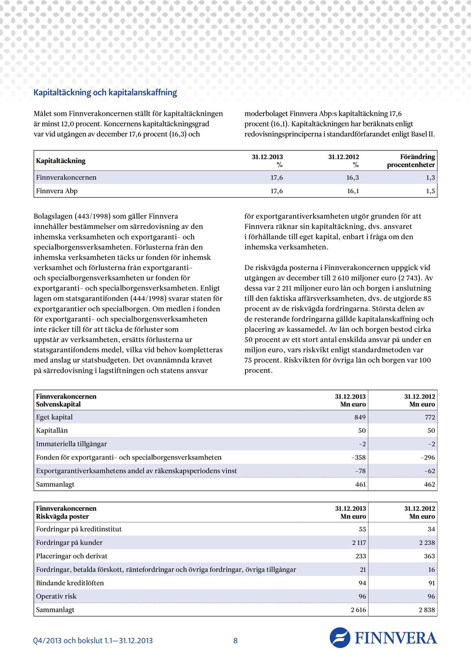 Kapitaltäckningen har beräknats enligt redovisningsprinciperna i standardförfarandet enligt Basel II. Kapitaltäckning 31.12.