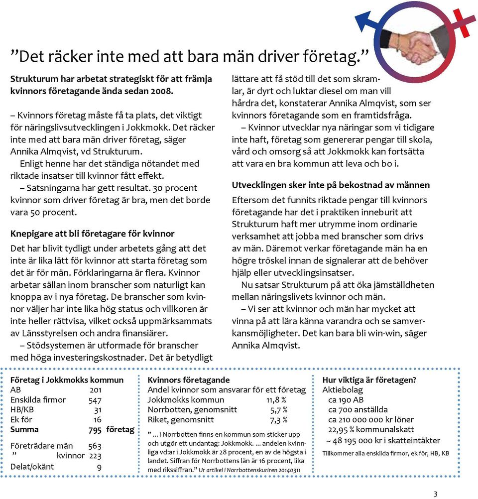 Enligt henne har det ständiga nötandet med riktade insatser till kvinnor fått effekt. Satsningarna har gett resultat. 30 procent kvinnor som driver företag är bra, men det borde vara 50 procent.