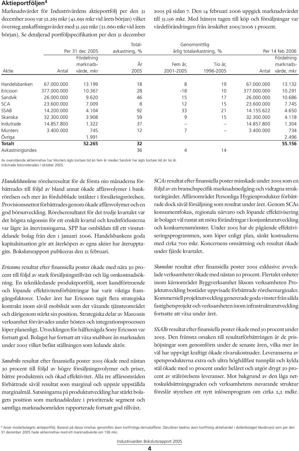 Med hänsyn tagen till köp och försäljningar var värdeförändringen från årsskiftet 2005/2006 5 procent.