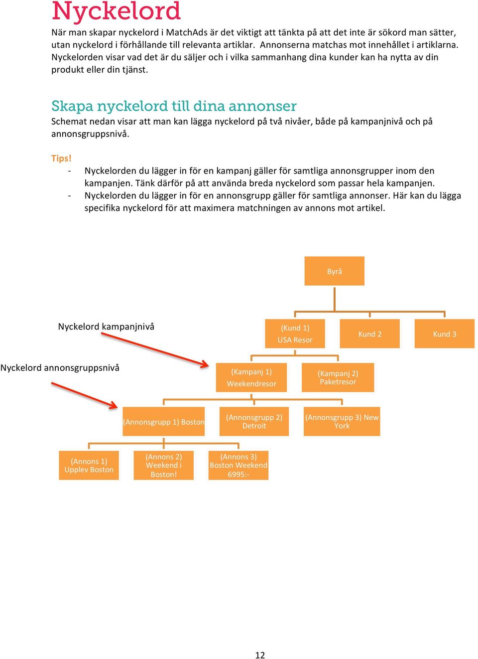 Skapa nyckelord till dina annonser Schemat nedan visar att man kan lägga nyckelord på två nivåer, både på kampanjnivå och på annonsgruppsnivå. Tips!