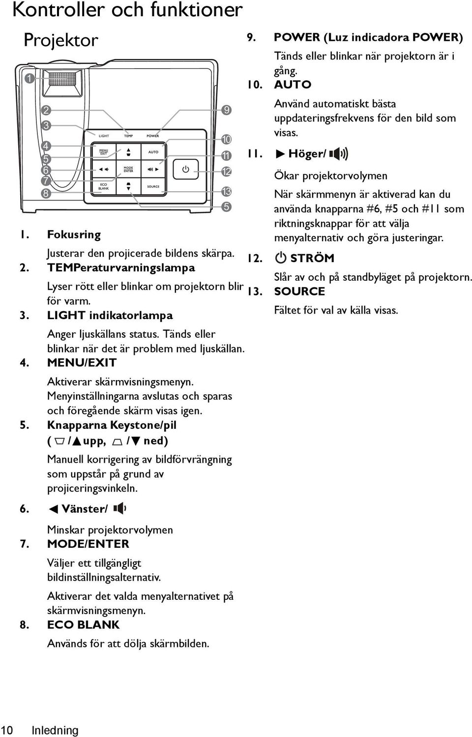 LIGHT indikatorlampa Anger ljuskällans status. Tänds eller blinkar när det är problem med ljuskällan. 4. MENU/EXIT Aktiverar skärmvisningsmenyn.