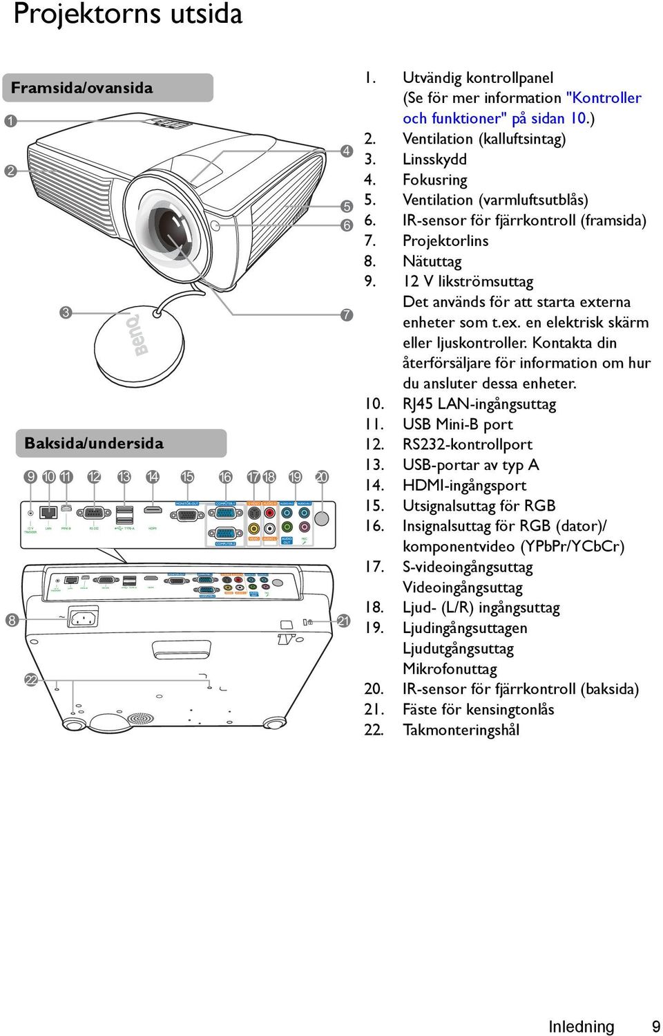 IR-sensor för fjärrkontroll (framsida) 7. Projektorlins 8. Nätuttag 9. 12 V likströmsuttag Det används för att starta externa enheter som t.ex. en elektrisk skärm eller ljuskontroller.