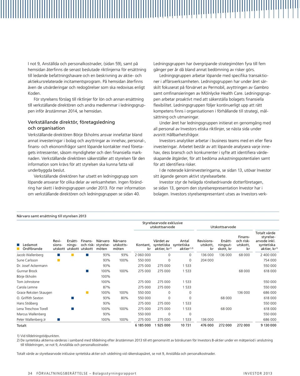 För styrelsens förslag till riktlinjer för lön och annan ersättning till verkställande direktören och andra medlemmar i ledningsgruppen inför årsstämman 2014, se hemsidan.