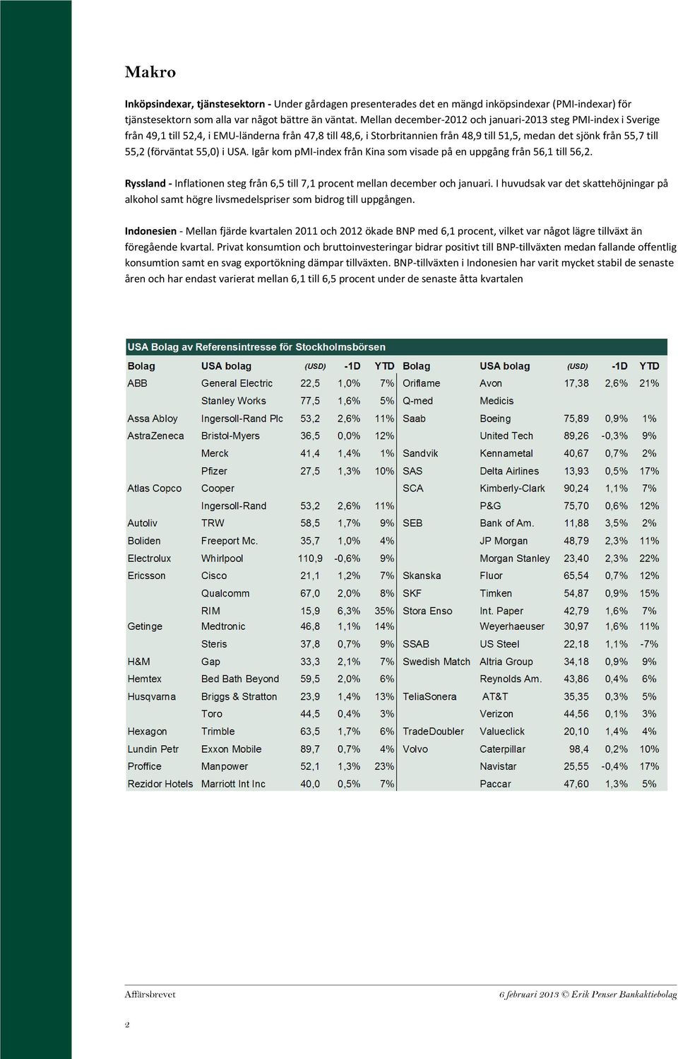 (förväntat 55,0) i USA. Igår kom pmi-index från Kina som visade på en uppgång från 56,1 till 56,2. Ryssland - Inflationen steg från 6,5 till 7,1 procent mellan december och januari.