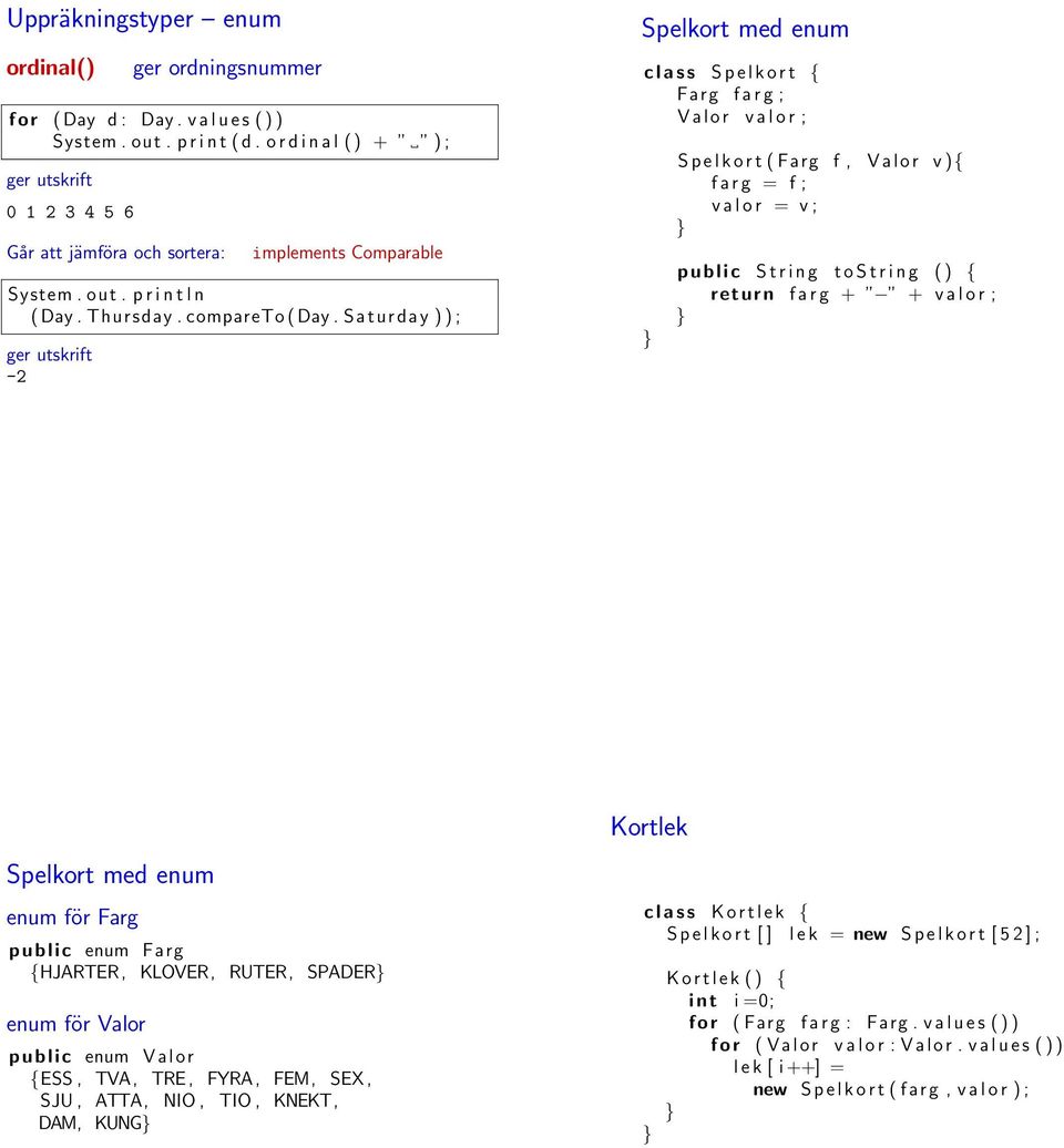 Saturday ) ) ; ger utskrift -2 Spelkort med enum c l a s s S p e l k o r t { Farg f a r g ; V a l o r v a l o r ; S p e l k o r t ( Farg f, V a l o r v ){ f a r g = f ; v a l o r = v ; public S t r i