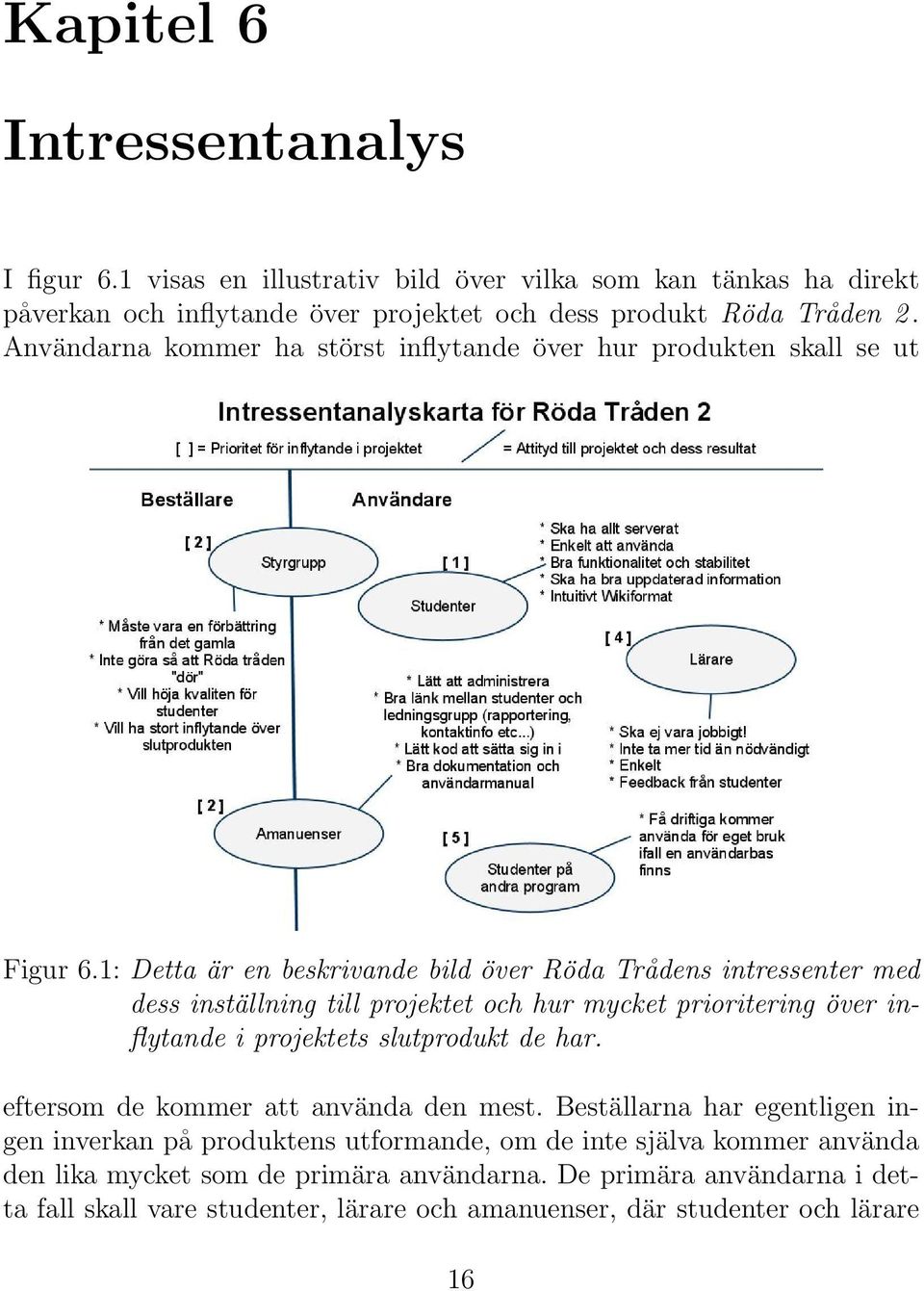 1: Detta är en beskrivande bild över Röda Trådens intressenter med dess inställning till projektet och hur mycket prioritering över inflytande i projektets slutprodukt de har.