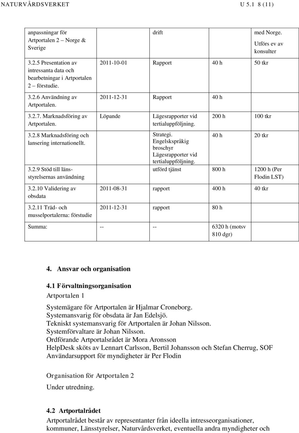 200 h 100 tkr Strategi. Engelskspråkig broschyr Lägesrapporter vid tertialuppföljning. 40 h 20 tkr utförd tjänst 800 h 1200 h (Per Flodin LST) 3.2.10 Validering av obsdata 3.2.11 Träd- och musselportalerna: förstudie 2011-08-31 rapport 400 h 40 tkr 2011-12-31 rapport 80 h Summa: -- -- 6320 h (motsv 810 dgr) 4.