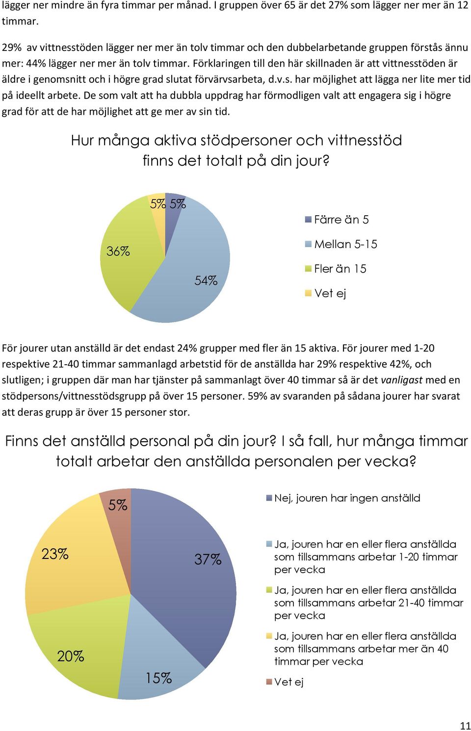 Förklaringen till den här skillnaden är att vittnesstöden är äldre i genomsnitt och i högre grad slutat förvärvsarbeta, d.v.s. har möjlighet att lägga ner lite mer tid på ideellt arbete.