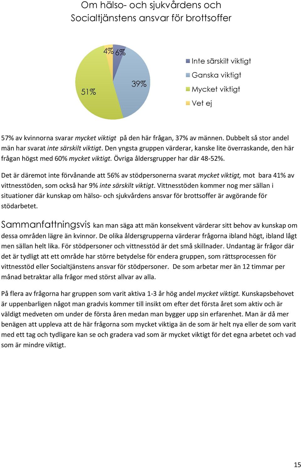 Övriga åldersgrupper har där 48-52%. Det är däremot inte förvånande att 56% av stödpersonerna svarat mycket viktigt, mot bara 41% av vittnesstöden, som också har 9% inte särskilt viktigt.