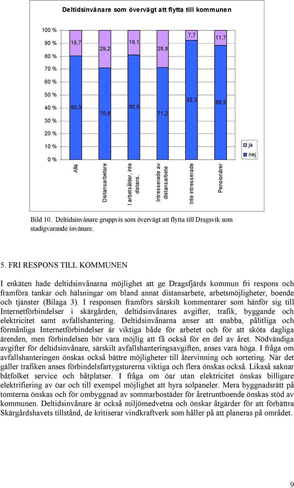 FRI RESPONS TILL KOMMUNEN I enkäten hade deltidsinvånarna möjlighet att ge Dragsfjärds kommun fri respons och framföra tankar och hälsningar om bland annat distansarbete, arbetsmöjligheter, boende