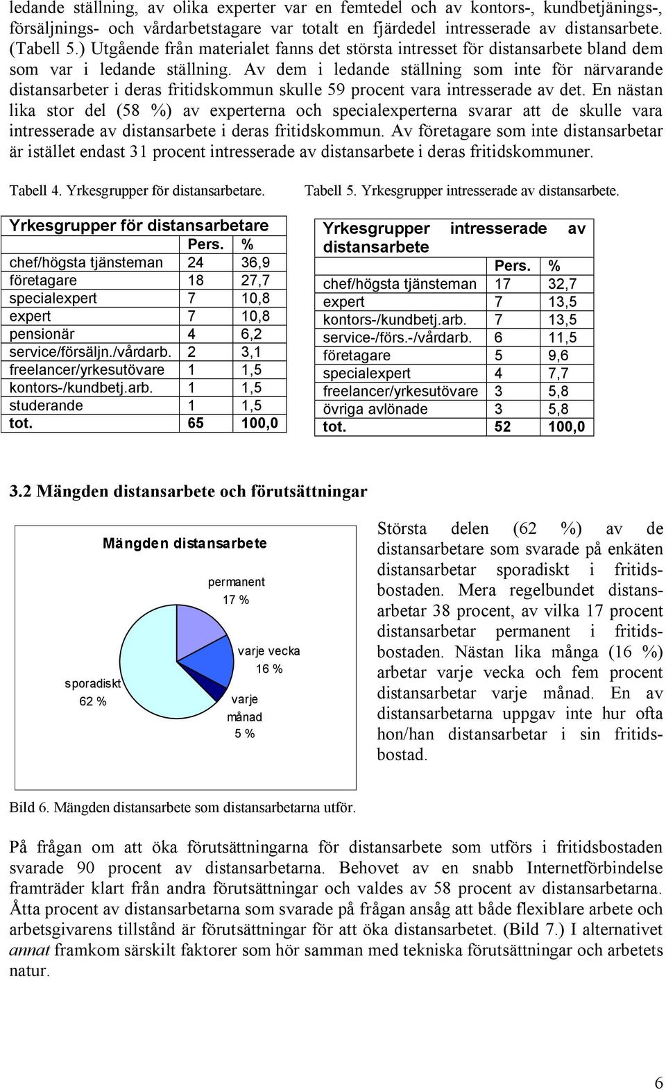 Av dem i ledande ställning som inte för närvarande distansarbeter i deras fritidskommun skulle 59 procent vara intresserade av det.