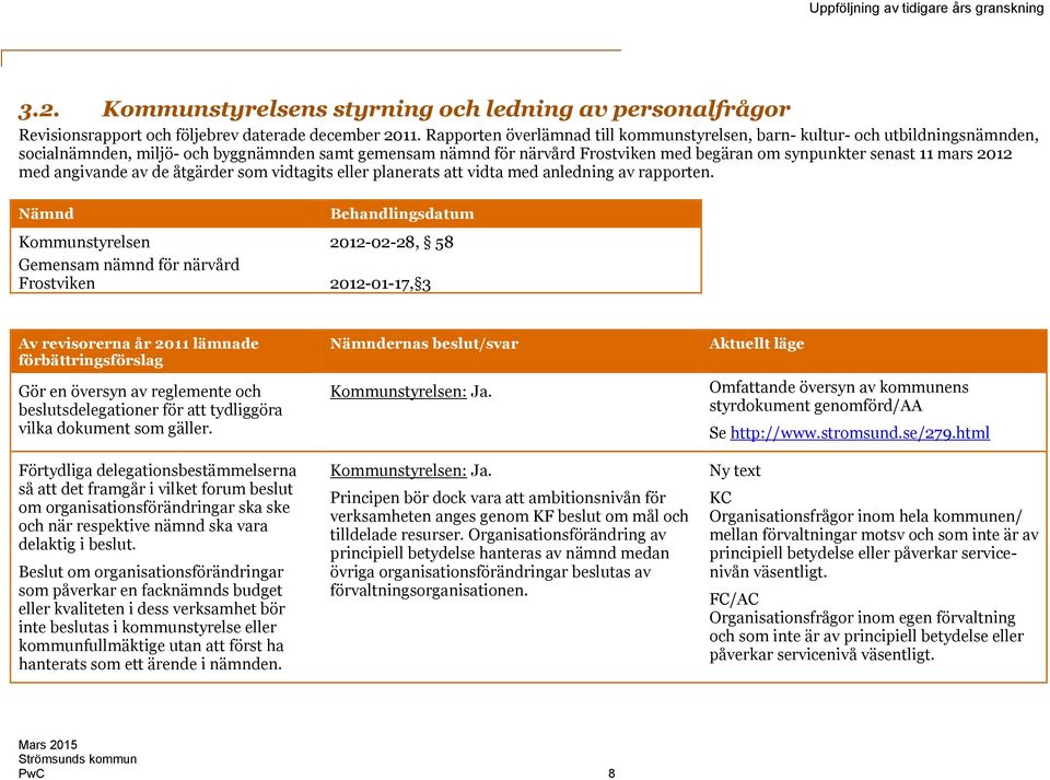 mars 2012 med angivande av de åtgärder som vidtagits eller planerats att vidta med anledning av rapporten.