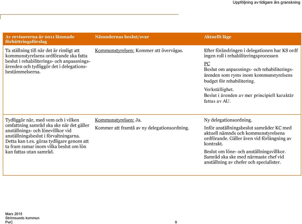 Efter förändringen i delegationen har KS ordf ingen roll i rehabiliteringsprocessen PC Beslut om anpassnings- och rehabiliteringsärenden som ryms inom kommunstyrelsens budget för rehabilitering.