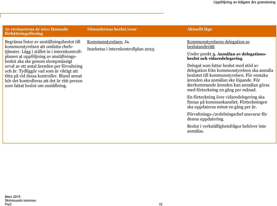 Tydliggör vad som är viktigt att titta på vid dessa kontroller. Bland annat bör det kontrolleras att det är rätt person som fattat beslut om anställning. Nämndernas beslut/svar Kommunstyrelsen: Ja.