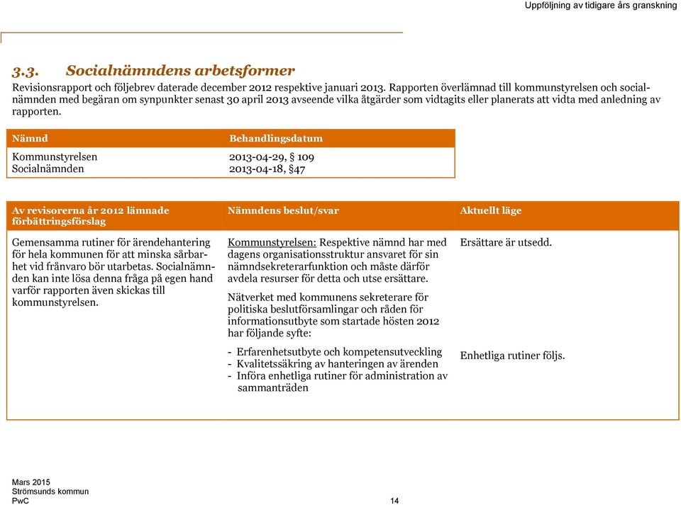 Nämnd Kommunstyrelsen Socialnämnden Behandlingsdatum 2013-04-29, 109 2013-04-18, 47 Av revisorerna år 2012 lämnade Gemensamma rutiner för ärendehantering för hela kommunen för att minska sårbarhet