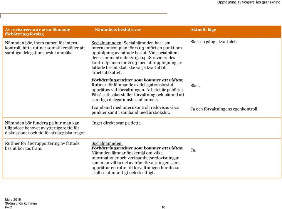 Nämndens beslut/svar Socialnämnden: Socialnämnden har i sin internkontrollplan för 2013 infört en punkt om uppföljning av fattade beslut.