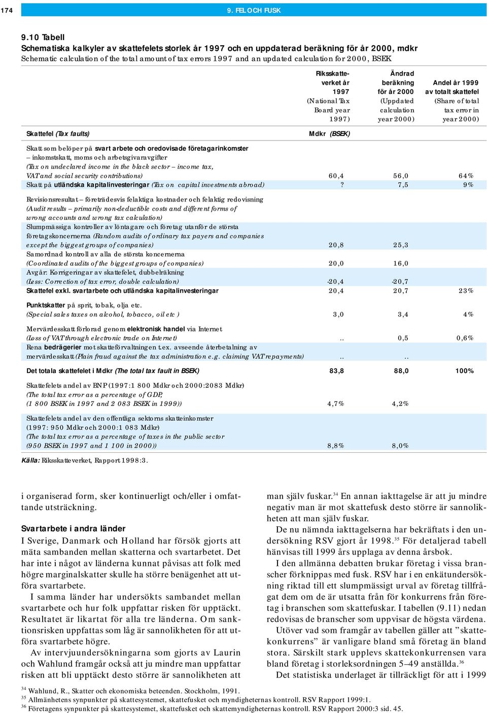 for 2000, BSEK Riksskatte- Ändrad verket år beräkning Andel år 1999 1997 för år 2000 av totalt skattefel (National Tax (Uppdated (Share of total Board year calculation tax error in 1997) year 2000)